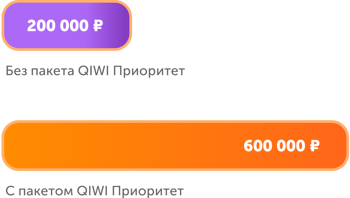 что значит номер не принадлежит оператору qiwi steam фото 77